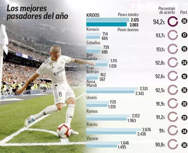 身体节奏 身体节奏