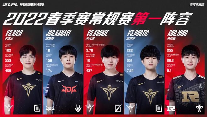 进攻威胁 进攻威胁